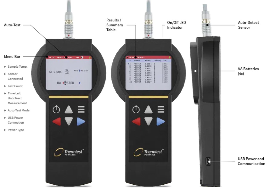 Thermtest