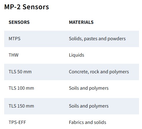 MP-2 Sensors